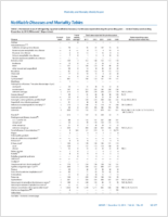 MMWR Morbidity and Mortality Weekly Report Notifiable Diseases and Mortality Tables Vol 63 No 49 December 12 2014