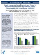 Health Insurance Affects Diagnosis and Control of Hypercholesterolemia and Hypertension Among Adults Aged 2064 United States 20052008