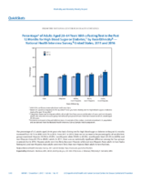 QuickStats Percentage of Adults Aged 2064 Years with a Fasting Test in the Past 12 Months for High Blood Sugar Or Diabetes by RaceEthnicity  National Health Interview Survey United States 2011 and 2016