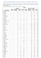 Syphilis Congenital Primary and Secondary Week 23 Weekly cases of notifiable diseases United States US territories and NonUS Residents week ending June 11 2022