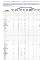 Invasive pneumococcal disease all ages Week 05 Weekly cases of notifiable diseases United States US territories and NonUS Residents week ending January 6 2021
