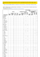 Anthrax Chikungunya virus disease Eastern equine encephalitis virus disease Arboviral diseases neuroinvasive and nonneuroinvasive Week 51 Weekly cases of notifiable diseases United States US territories and NonUS Residents week ending December 25 2021
