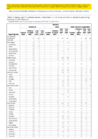 Botulism Infant Week 47 Weekly cases of notifiable diseases United States US territories and NonUS Residents week ending November 27 2021