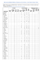 Brucellosis Campylobacteriosis Candida auris clinical Week 05 Weekly cases of notifiable diseases United States US territories and NonUS Residents weeks ending February 1 2020