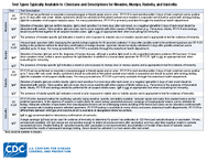 Test Types Typically Available to Clinicians and Descriptions for Measles Mumps Rubella and Varicella