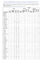 Malaria Measles Week 42 Weekly cases of notifiable diseases United States US territories and NonUS Residents week ending October 22 2022