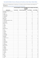 Vibriosis any species of the familyVibrionaceae other than toxigenicVibriocholerae O1 or O139 Confirmed Week 23 Weekly cases of notifiable diseases United States US Territories and NonUS Residents week ending June 10 2023