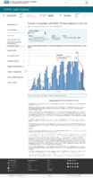 Trends in number of COVID19 vaccinations in the US people receiving 1 or more doses daily count February 5 2021