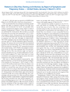 Patterns in Zika Virus Testing and Infection by Report of Symptoms and Pregnancy Status  United States January 3  March 5 2016