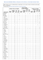 Arboviral diseases Jamestown Canyon virus disease La Crosse virus disease Powassan virus disease Week 30 Weekly cases of notifiable diseases United States US territories and NonUS Residents week ending July 31 2021