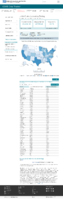 United States laboratory testing COVID19 Viral RTPCR Laboratory Tests Performed in Last 7 Days by StateTerritory November 20 2020