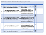 Inspection Checklist for BSL4 Core Laboratories 7 CFR 331 9 CFR 121 42 CFR 73 BMBL 6th Edition