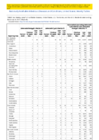 Salmonella Paratyphi infection Salmonella Typhi infection Salmonellosis excluding Salmonella Typhi infection and Salmonella Paratyphi infection Week 48 Weekly cases of notifiable diseases United States US territories and NonUS Residents week ending December 4 2021