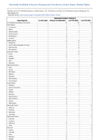 SalmonellaParatyphi infection Week 23 Weekly cases of notifiable diseases United States US Territories and NonUS Residents week ending June 10 2023