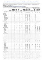 Brucellosis Campylobacteriosis Candida auris clinical Week 51 Weekly cases of notifiable diseases United States US territories and NonUS Residents week ending December 24 2022