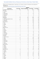 Shigellosis Week 14 Weekly cases of notifiable diseases United States US Territories and NonUS Residents week ending April 6 2024