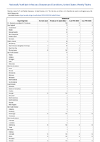 Babesiosis Week 04 Weekly cases of notifiable diseases United States US Territories and NonUS Residents week ending January 28 2023