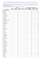 Spotted fever rickettsiosis Smallpox Week 09 Weekly cases of notifiable diseases United States US territories and NonUS Residents weeks ending February 29 2020