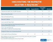 Considerations for Respirator Selection in Healthcare 2018