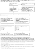 Characteristics of COVID19 Cases and Outbreaks at Child Care Facilities  District of Columbia JulyDecember 2020