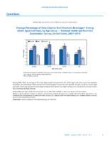 QuickStats Average Percentage of Daily Calories From Alcoholic Beverages Among Adults Aged 20 Years by Age Group  National Health and Nutrition Examination Survey United States 20072010
