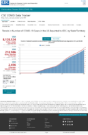 Trends in Number of COVID19 Cases in the US Reported to CDC by StateTerritory Trends in Total and Cumulative Incidence Rate of COVID19 Cases in the United States Reported to CDC per 100000 Population Oct 19 2020