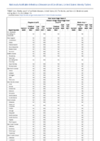 Viral hemorrhagic fevers Week 11 Weekly cases of notifiable diseases United States US territories and NonUS Residents week ending March 19 2022