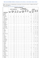Ehrlichiosis and Anaplasmosis Ehrlichia ewingii infection Undetermined ehrlichiosisanaplasmosis Giardiasis Week 11 Weekly cases of notifiable diseases United States US territories and NonUS Residents week ending March 19 2022