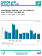 Infant Mortality Statistics From the 2009 Period Linked BirthInfant Death Data Set