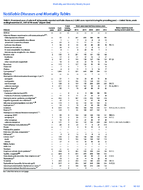 MMWR Morbidity and Mortality Weekly Report Notifiable Diseases and Mortality Tables Vol 66 No 47 December 1 2017