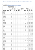 Carbapenemaseproducing carbapenemResistant Enterobacteriaceae Week 20 Weekly cases of notifiable diseases United States US territories and NonUS Residents weeks ending May 16 2020