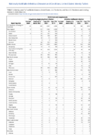 Ehrlichiosis and Anaplasmosis Week 40 Weekly cases of notifiable diseases United States US territories and NonUS Residents weeks ending October 3 2020
