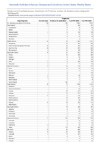 Shigellosis Week 29 Weekly cases of notifiable diseases United States US Territories and NonUS Residents week ending July 22 2023