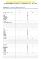 Haemophilus influenzae invasive disease Age 5 years Unknown serotype Week 06 Weekly cases of notifiable diseases United States US Territories and NonUS Residents week ending February 11 2023