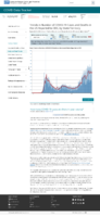 Trends in number of COVID19 cases in the US reported to CDC by stateterritory daily trends in number of COVID19 deaths in the United States reported to CDC February 5 2021