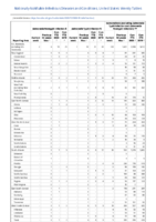 Salmonella Paratyphi infection Salmonella Typhi infection Salmonellosis excluding Salmonella Typhi infection and Salmonella Paratyphi infection Week 12 Weekly cases of notifiable diseases United States US territories and NonUS Residents weeks ending March 21 2020
