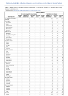 Arboviral diseases St Louis encephalitis virus disease Week 39 Weekly cases of notifiable diseases United States US territories and NonUS Residents week ending October 1 2022
