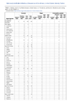 Pertussis Plague Poliomyelitis paralytic Week 11 Weekly cases of notifiable diseases United States US territories and NonUS Residents week ending March 19 2022