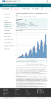 Trends in number of COVID19 vaccinations in the US total doses administered daily change reported February 8 2021