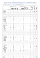 Vancomycinresistant Staphylococcus aureus Varicella morbidity Week 12 Weekly cases of notifiable diseases United States US territories and NonUS Residents weeks ending March 21 2020