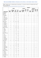Malaria Measles Week 28 Weekly cases of notifiable diseases United States US territories and NonUS Residents week ending July 16 2022