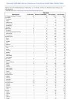 Tuberculosis Week 26 Weekly cases of notifiable diseases United States US Territories and NonUS Residents week ending June 29 2024