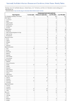 Streptococcal toxic shock syndrome Week 22 Weekly cases of notifiable diseases United States US Territories and NonUS Residents week ending June 1 2024