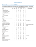 MMWR Morbidity and Mortality Weekly Report Notifiable Diseases and Mortality Tables Vol 64 No 9 March 13 2015