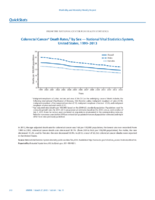 QuickStats Colorectal Cancer Death Rates by Sex  National Vital Statistics System United States 19992013