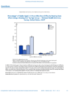 QuickStats Percentage of Adults Aged 18 Years Who Have Difficulty Hearing Even When Using a Hearing Aid by Age Group  National Health Interview Survey US 2020