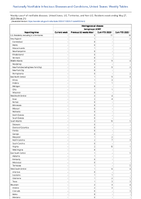 Meningococcal disease Serogroups ACWY Week 21 Weekly cases of notifiable diseases United States US Territories and NonUS Residents week ending May 27 2023