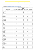 Invasive pneumococcal disease all ages Confirmed Week 06 Weekly cases of notifiable diseases United States US Territories and NonUS Residents week ending February 11 2023