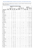 Invasive pneumococcal disease age 5 Week 43 Weekly cases of notifiable diseases United States US territories and NonUS Residents week ending October 30 2021