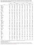 Table 33 Provisional Number of Marriages and Divorces Each Division and State March 1999 and 2000 and Cumulative Figures 19982000
